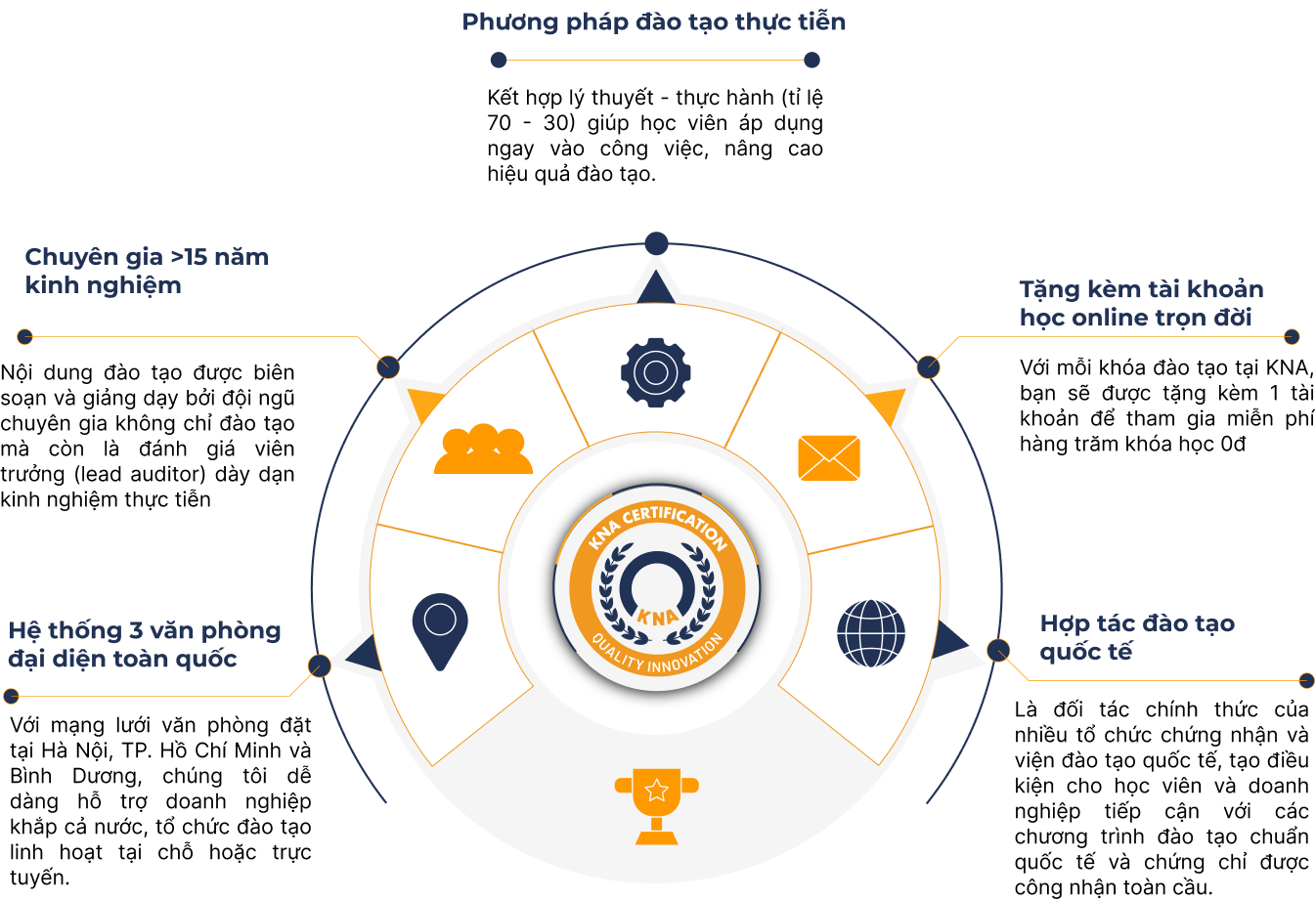Vì sao lựa chọn chúng tôi