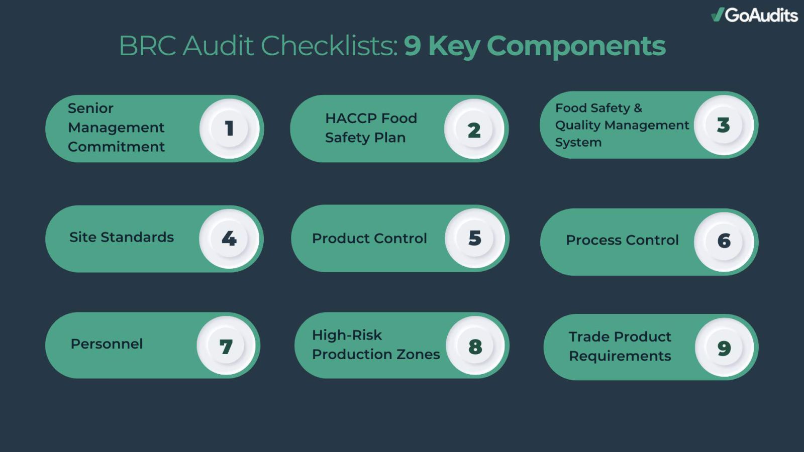https://kna.khoweb.top/filemanager/userfiles/BRC-Audit-Checklists-9-Key-Components-.jpg