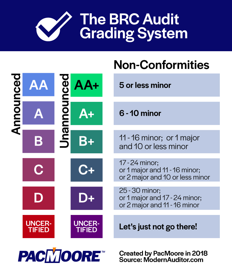 https://kna.khoweb.top/filemanager/userfiles/BRC-Grading-System.jpg